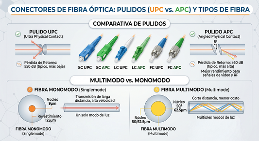 Luz a toda velocidad: Cómo elegir el latiguillo de fibra sin errores