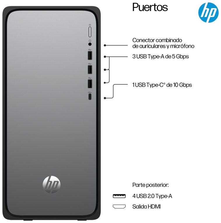 HP OmniDesk M02-0021ns IntelÂ® Coreâ¢ i5 i5-14400 16 GB DDR5-SDRAM 1 TB SSD FreeDOS Torre PC Plata
