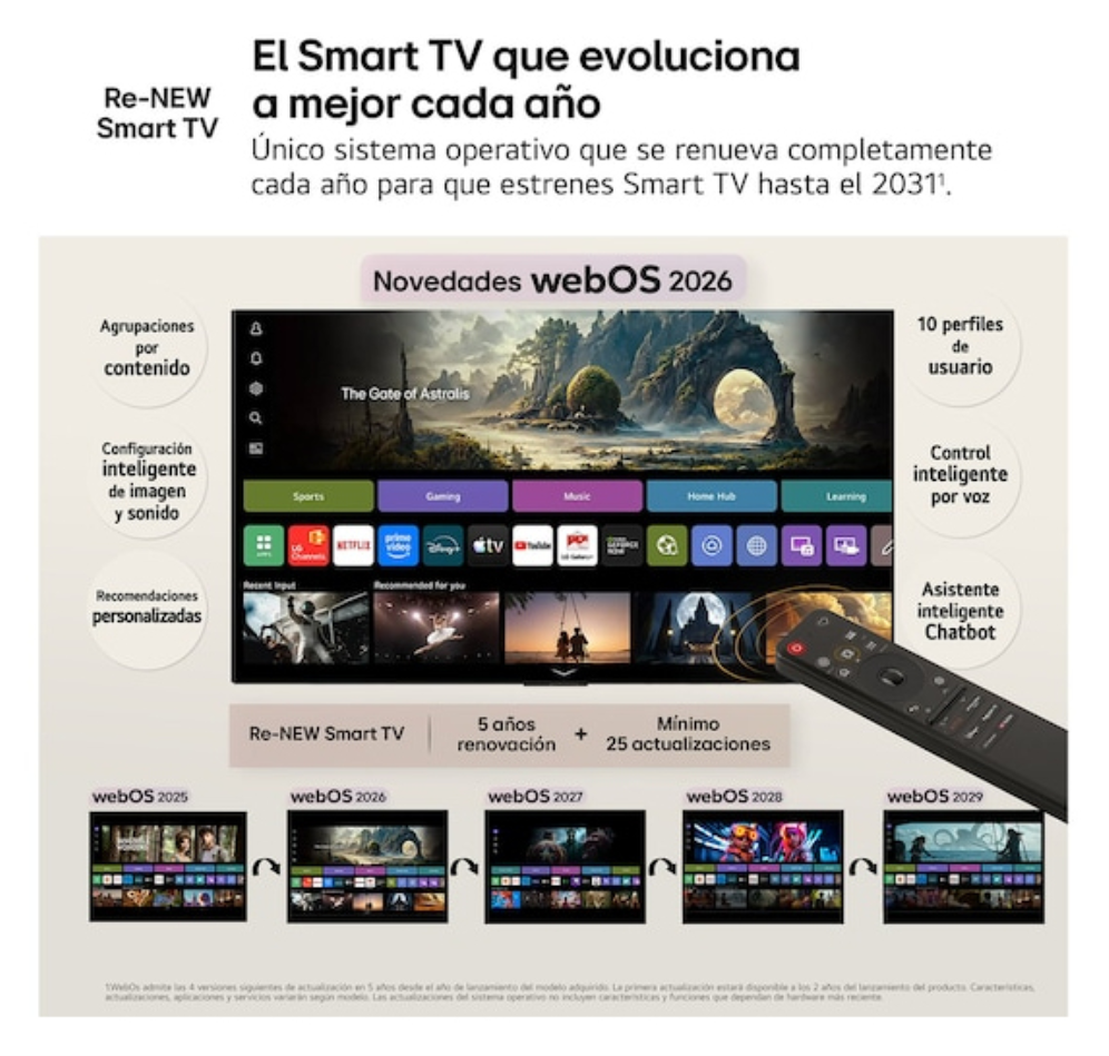 LG QNED 65QNED81B6A 165,1 cm (65'') 4K Ultra HD Smart TV Wifi Negro
