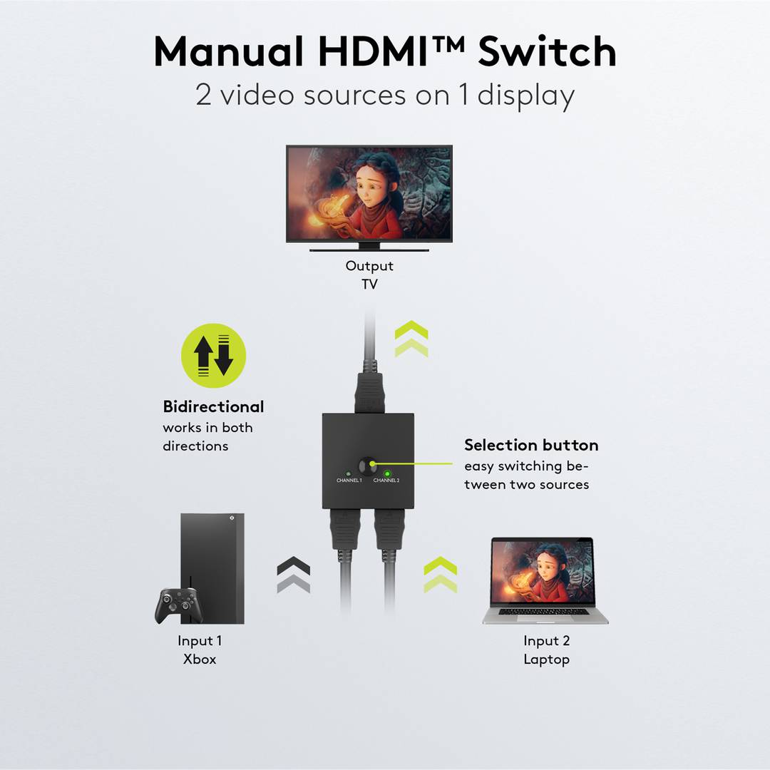 Switch HDMI Bidireccional 2 puertos