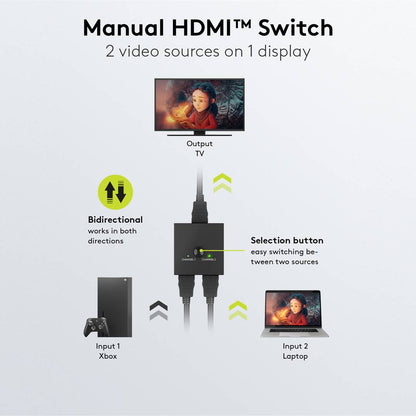 Switch HDMI Bidireccional 2 puertos