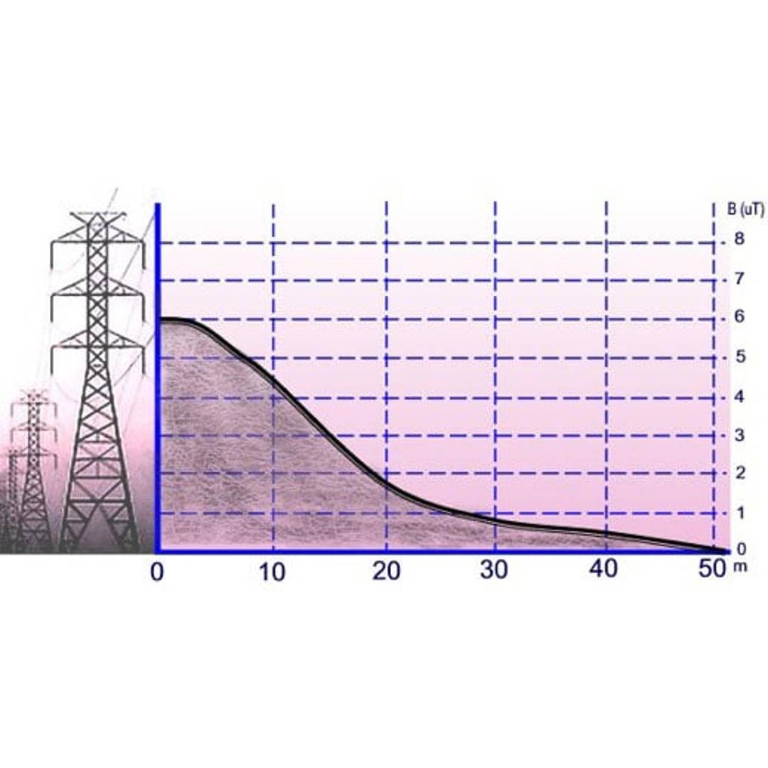 Radiómetro PCE-G28