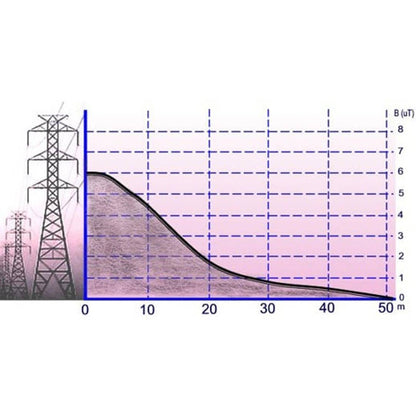 Radiómetro PCE-G28