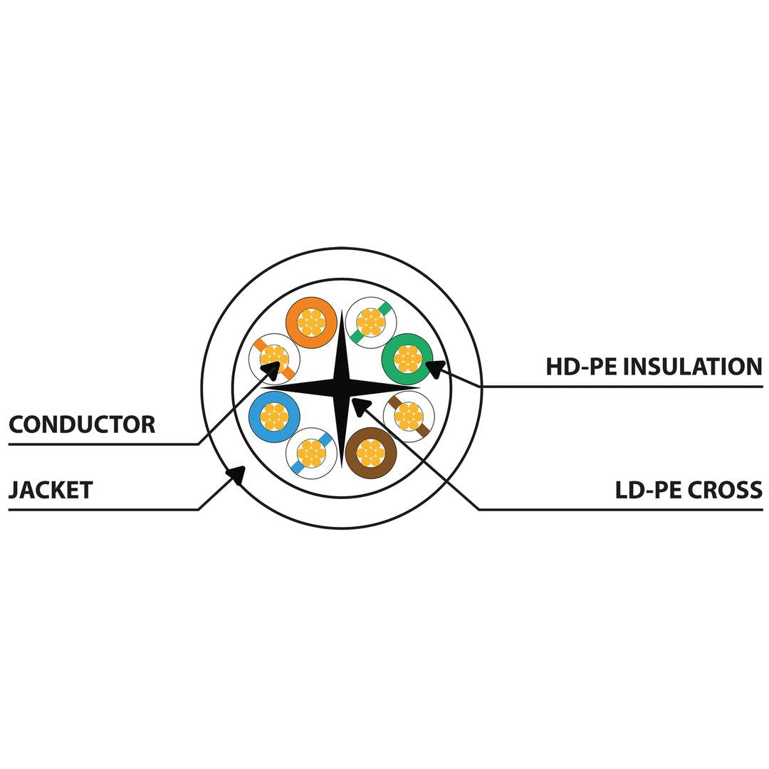 Cable de red ethernet Cat. 6 UTP de 0,25 m de color amarillo PCU6-10CC-0025-O