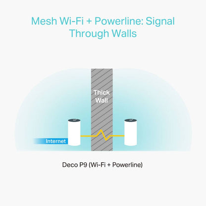 Sistema WiFi Mesh Híbrido TP-Link Deco P9 AC1200+AV1000. Pack de 2 unidades