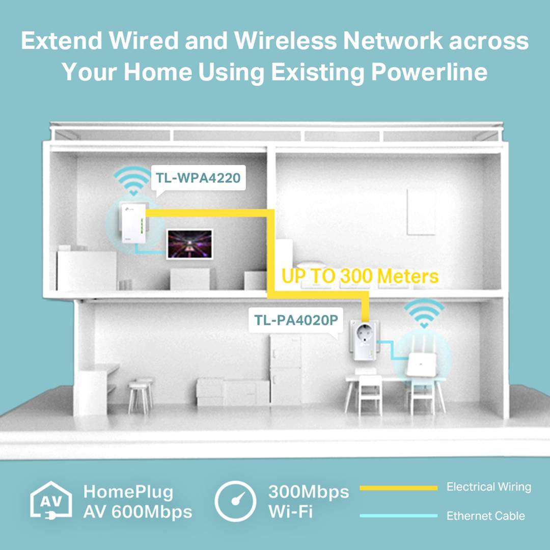 Kit de 2 unidades TP-Link TL-WPA4226 KIT powerline WiFi