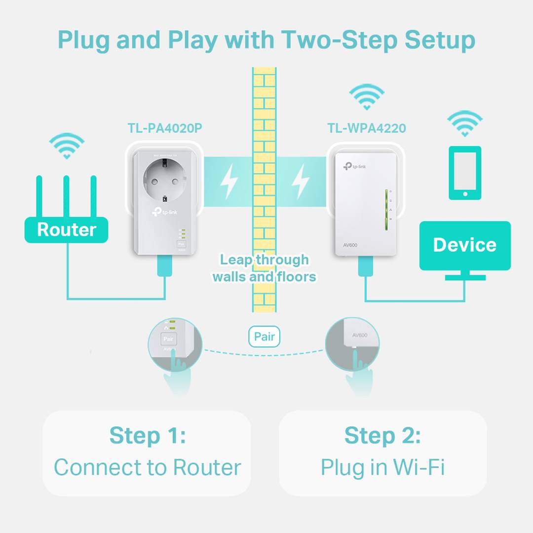 Kit de 2 unidades TP-Link TL-WPA4226 KIT powerline WiFi