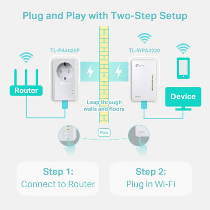 Kit de 2 unidades TP-Link TL-WPA4226 KIT powerline WiFi